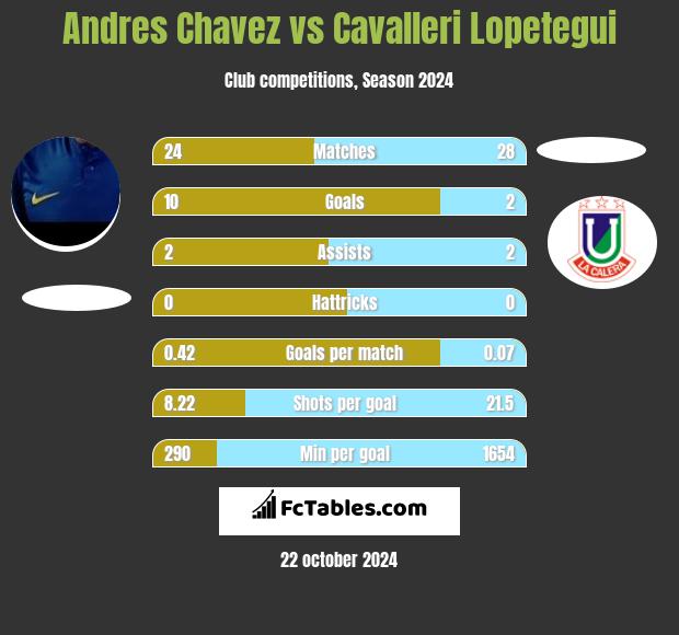 Andres Chavez vs Cavalleri Lopetegui h2h player stats