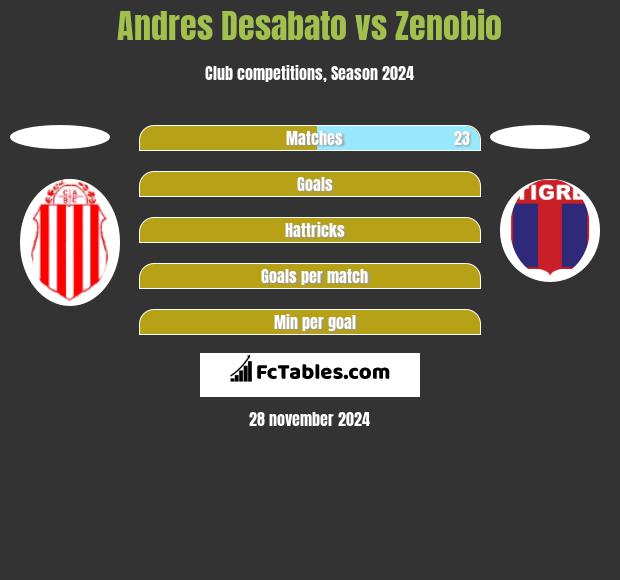 Andres Desabato vs Zenobio h2h player stats