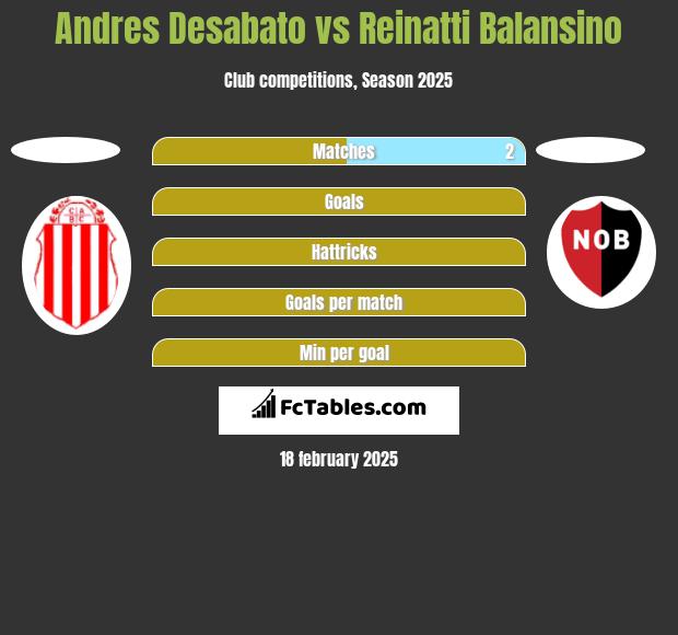 Andres Desabato vs Reinatti Balansino h2h player stats