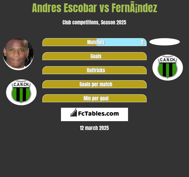 Andres Escobar vs FernÃ¡ndez h2h player stats