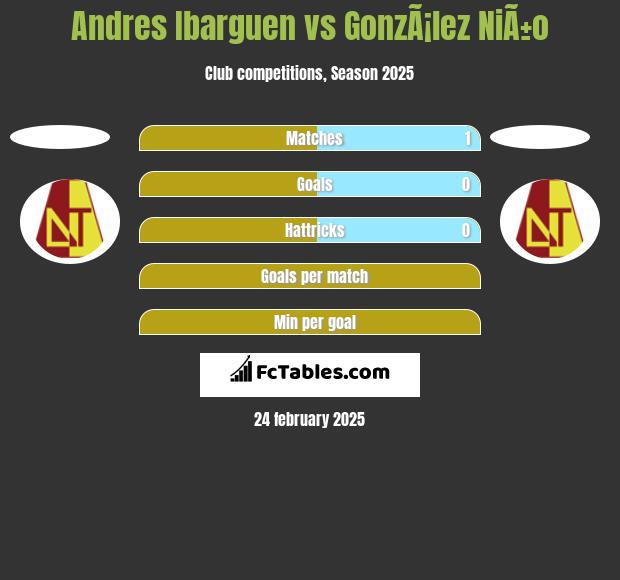 Andres Ibarguen vs GonzÃ¡lez NiÃ±o h2h player stats