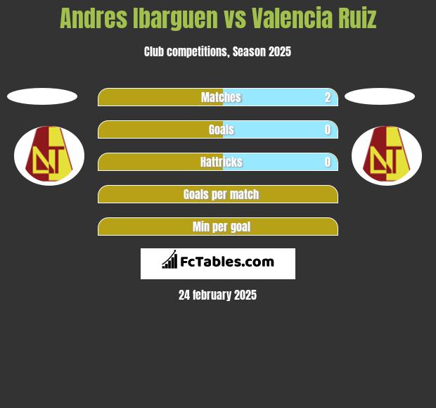 Andres Ibarguen vs Valencia Ruiz h2h player stats