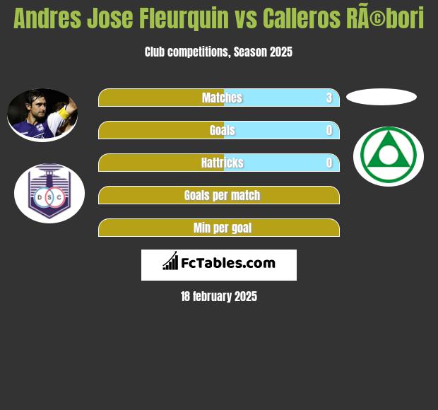 Andres Jose Fleurquin vs Calleros RÃ©bori h2h player stats