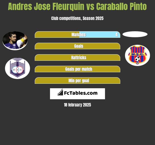 Andres Jose Fleurquin vs Caraballo Pinto h2h player stats