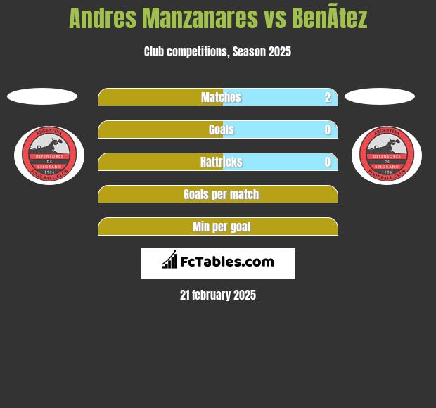 Andres Manzanares vs BenÃ­tez h2h player stats