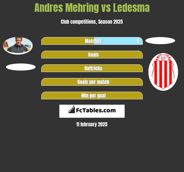 Andres Mehring vs Ledesma h2h player stats