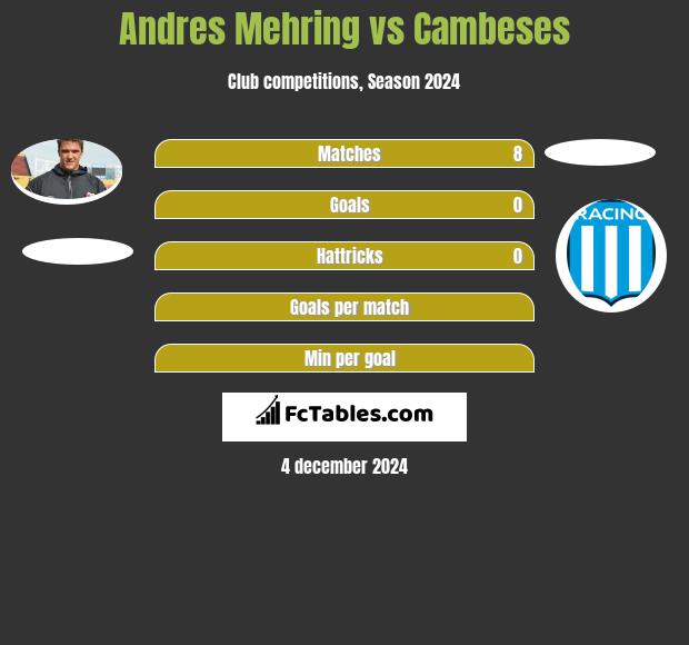 Andres Mehring vs Cambeses h2h player stats