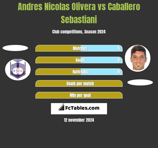 Andres Nicolas Olivera vs Caballero Sebastiani h2h player stats