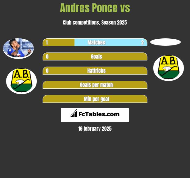 Andres Ponce vs  h2h player stats