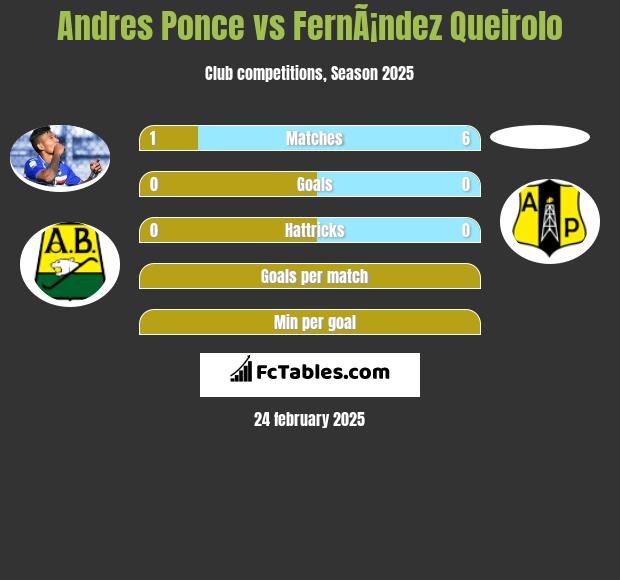 Andres Ponce vs FernÃ¡ndez Queirolo h2h player stats