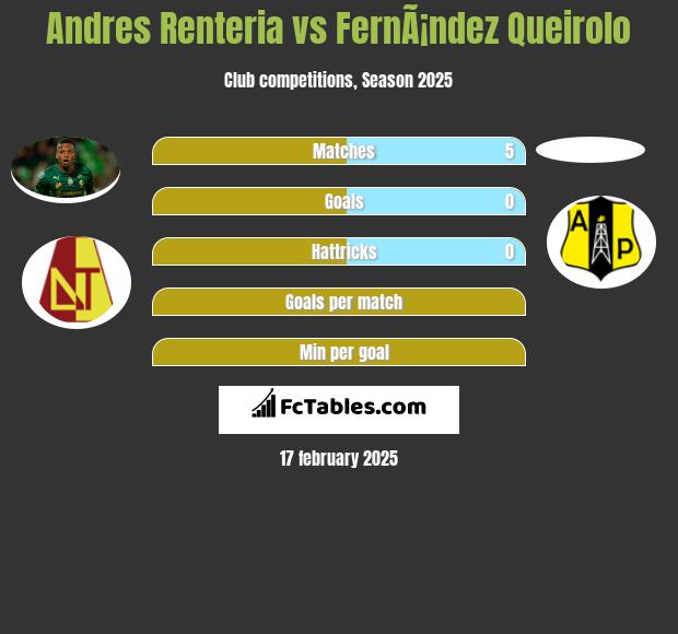 Andres Renteria vs FernÃ¡ndez Queirolo h2h player stats