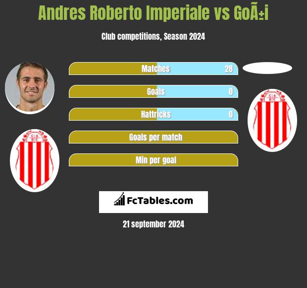 Andres Roberto Imperiale vs GoÃ±i h2h player stats