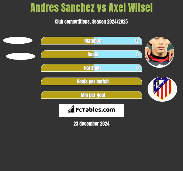 Andres Sanchez vs Axel Witsel h2h player stats