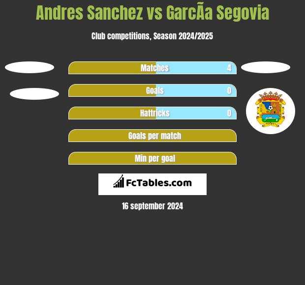 Andres Sanchez vs GarcÃ­a Segovia h2h player stats