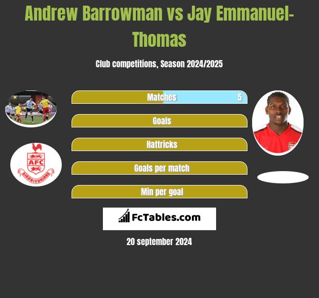 Andrew Barrowman vs Jay Emmanuel-Thomas h2h player stats