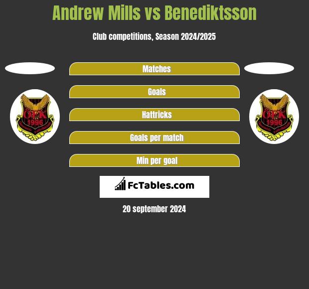 Andrew Mills vs Benediktsson h2h player stats