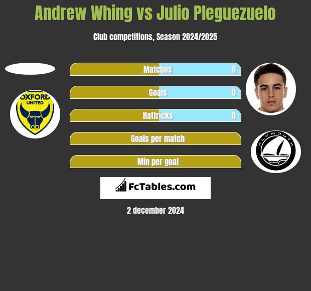 Andrew Whing vs Julio Pleguezuelo h2h player stats