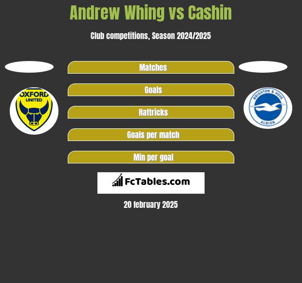 Andrew Whing vs Cashin h2h player stats