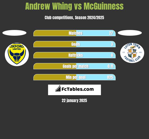 Andrew Whing vs McGuinness h2h player stats