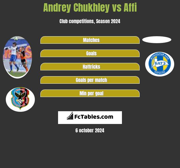 Andrey Chukhley vs Affi h2h player stats