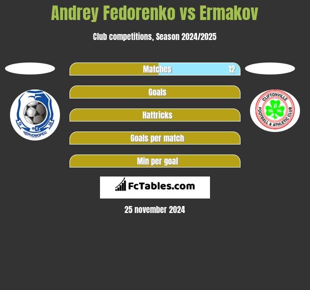 Andrey Fedorenko vs Ermakov h2h player stats