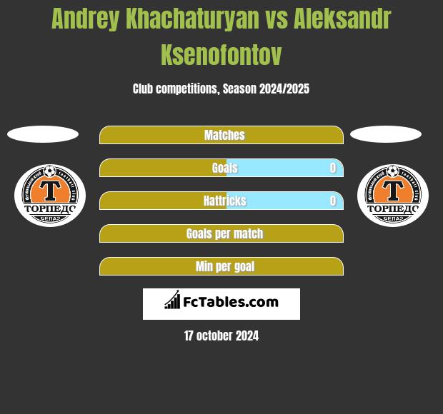 Andrey Khachaturyan vs Aleksandr Ksenofontov h2h player stats