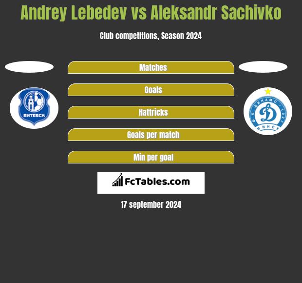 Andrey Lebedev vs Aleksandr Sachivko h2h player stats