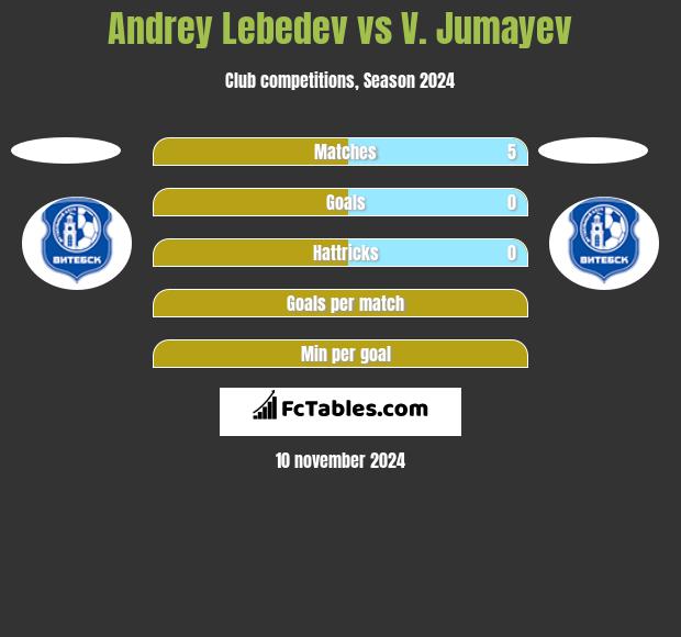 Andrey Lebedev vs V. Jumayev h2h player stats