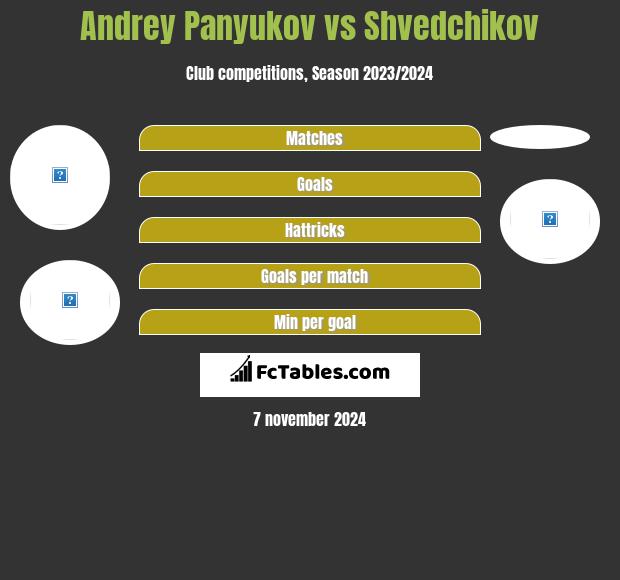 Andrey Panyukov vs Shvedchikov h2h player stats