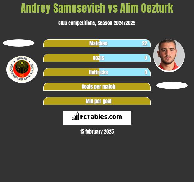 Andrey Samusevich vs Alim Oezturk h2h player stats