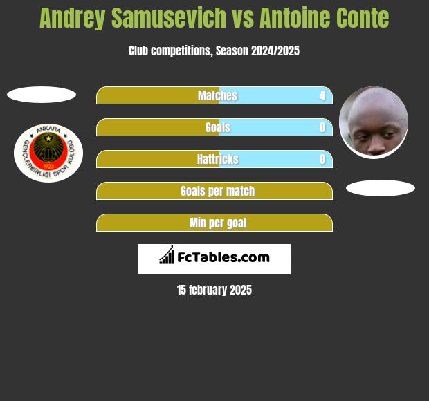 Andrey Samusevich vs Antoine Conte h2h player stats