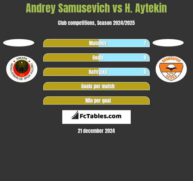 Andrey Samusevich vs H. Aytekin h2h player stats