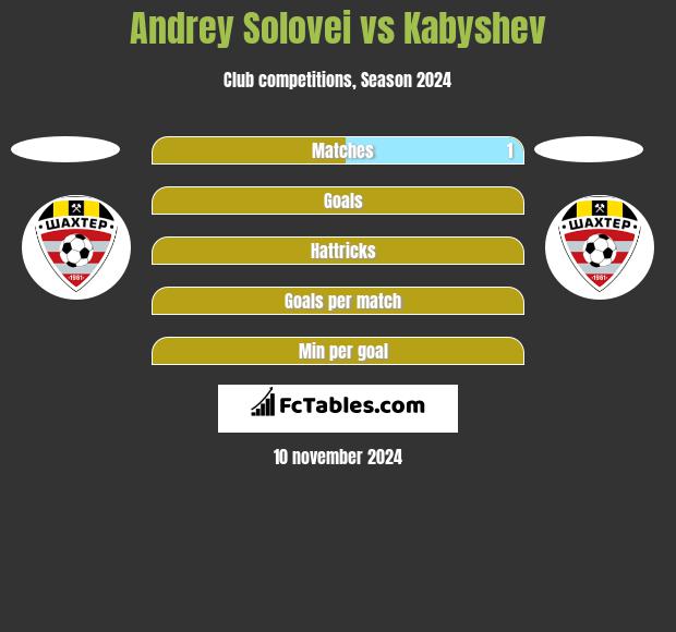 Andrey Solovei vs Kabyshev h2h player stats