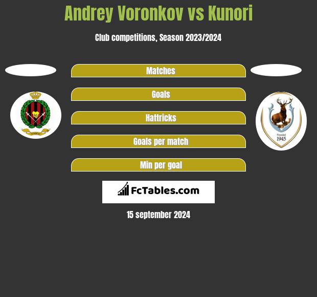 Andrey Voronkov vs Kunori h2h player stats