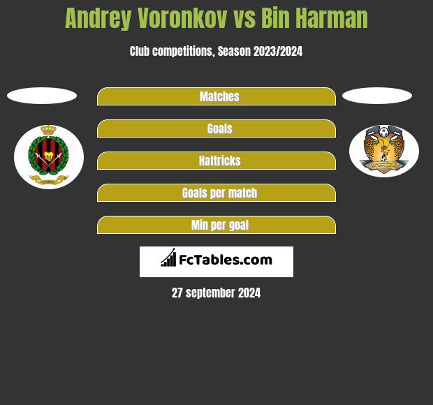 Andrey Voronkov vs Bin Harman h2h player stats