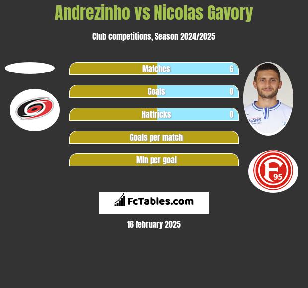 Andrezinho vs Nicolas Gavory h2h player stats