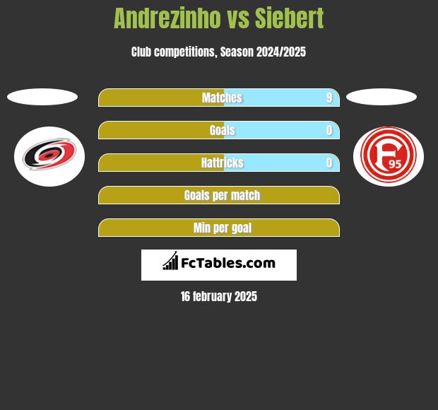 Andrezinho vs Siebert h2h player stats