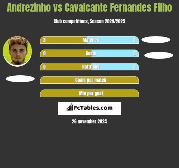 Andrezinho vs Cavalcante Fernandes Filho h2h player stats