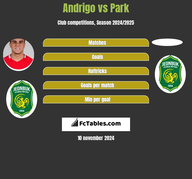 Andrigo vs Park h2h player stats