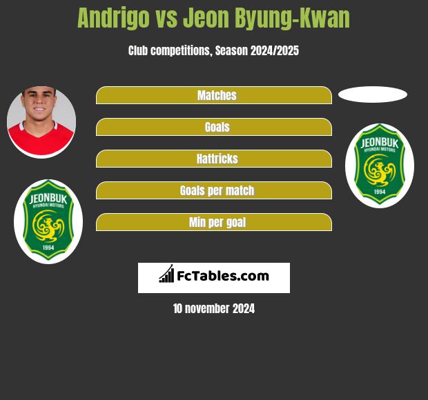 Andrigo vs Jeon Byung-Kwan h2h player stats