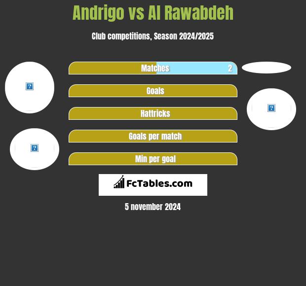 Andrigo vs Al Rawabdeh h2h player stats