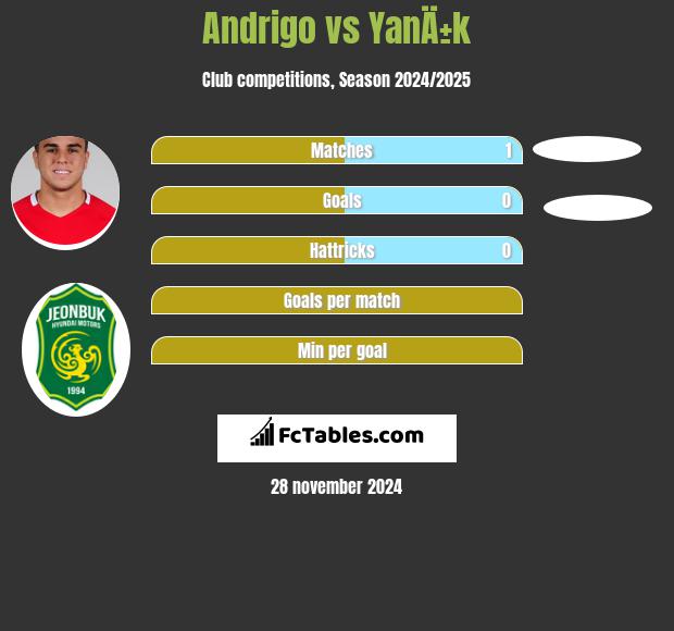 Andrigo vs YanÄ±k h2h player stats