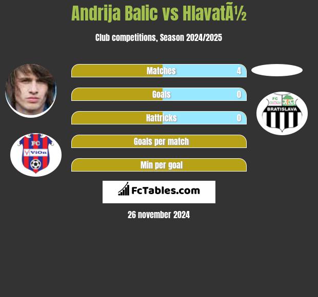 Andrija Balic vs HlavatÃ½ h2h player stats