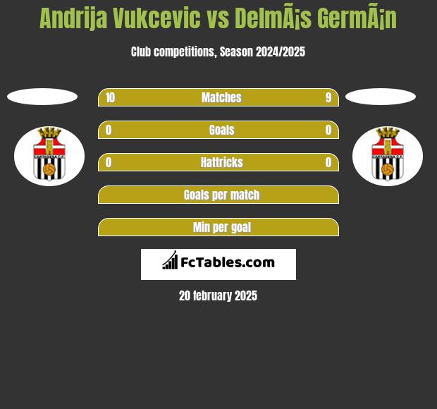 Andrija Vukcevic vs DelmÃ¡s GermÃ¡n h2h player stats