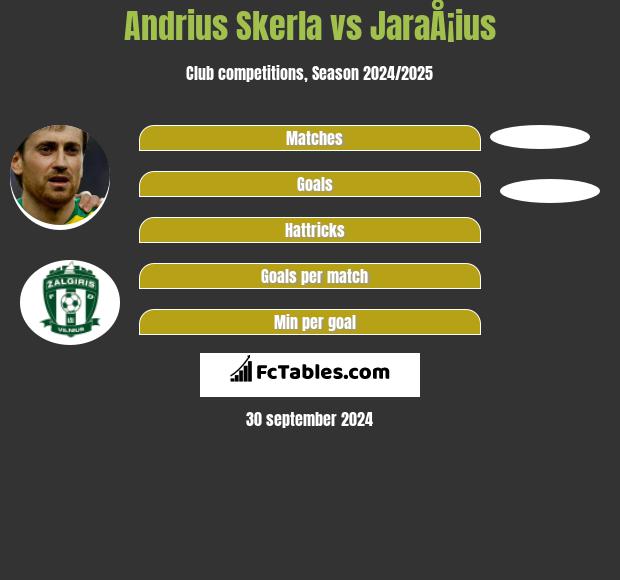 Andrius Skerla vs JaraÅ¡ius h2h player stats