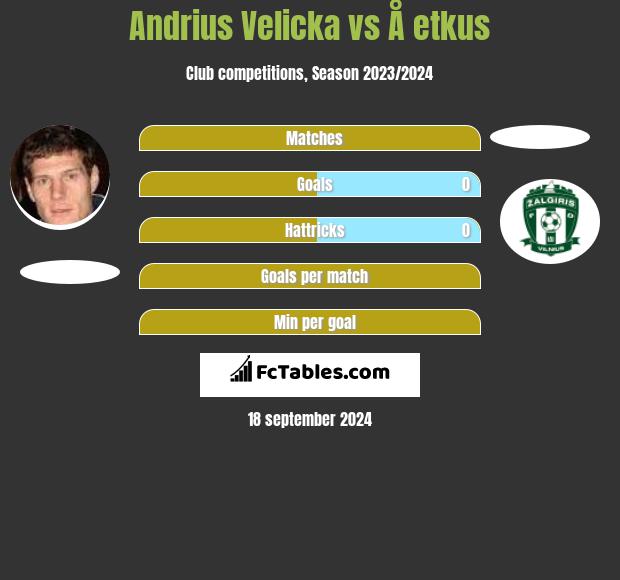 Andrius Velicka vs Å etkus h2h player stats