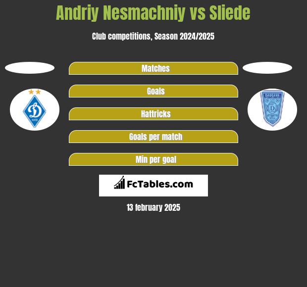 Andriy Nesmachniy vs Sliede h2h player stats