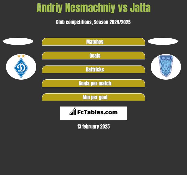 Andriy Nesmachniy vs Jatta h2h player stats