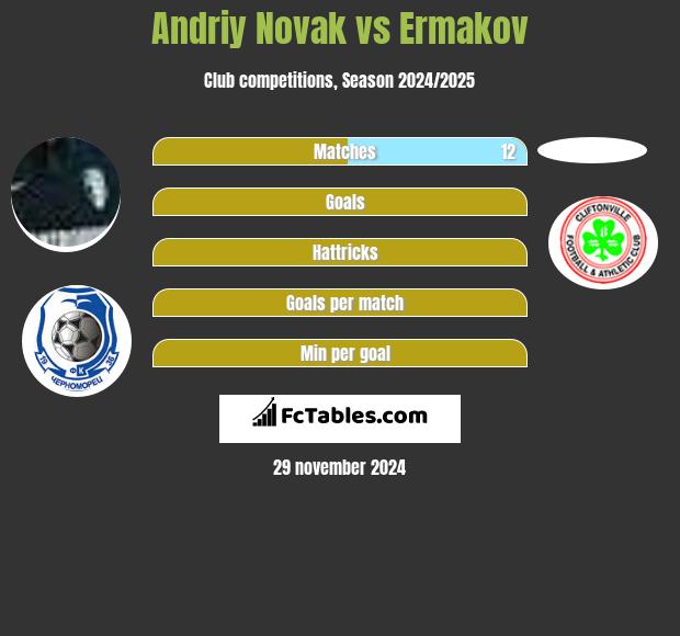 Andriy Novak vs Ermakov h2h player stats