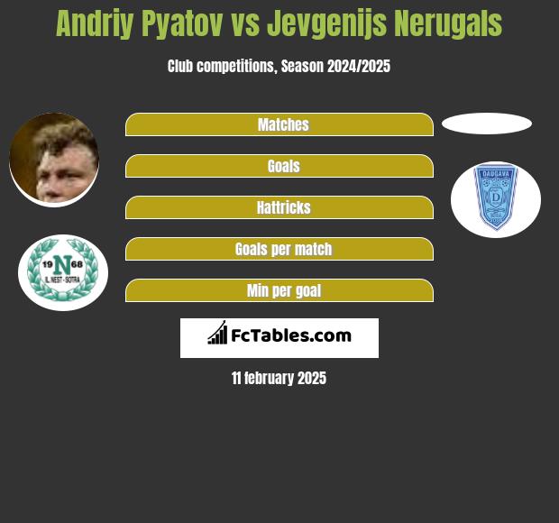 Andrij Pjatow vs Jevgenijs Nerugals h2h player stats